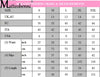 Mid Waist Skinny Jeans Women Vintage Distressed Denim Pants Autumn Crimped Destroyed Pencil Casual Ripped