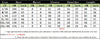 Loose Lace Patchwork Dress For Women Autumn Winter Solid Sexy Split Slant Collar Off Shoulder Irregular Mini Dresses