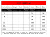 Women Fleece Lined Trousers Fall Winter Wearable Worn Resistant Cuffed Pants Loose High Waist Long Warm Casual Trousers