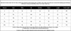 Active Women's Set Long Sleeve Striped Sweatshirt+Straight Pants Fall Street Two 2 Piece Sets Outfits Sportwear