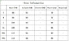 Elegant Hight Waist Draped Bodycon Dresses High Collar Split Midi Dress Women Casual Long Sleeve Solid Slim Party Dress