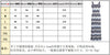 Bewq Women's O-neck Long Sleeve Short Tops Slip Stripe Waist Knitted Dress Loose Pants Evening Party Autumn