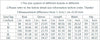 Sexy Deep V-neck Long-sleeved Slim Dress For Women Autumn Winter Solid Color Office Ladiy Button Hip Dresses Female