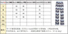 Bewq Women's O-neck Long Sleeve Short Tops Slip Stripe Waist Knitted Dress Loose Pants Evening Party Autumn