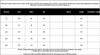 Plus Size Women Full Sleeve Evening Dresses Classic V-neck Maxi Vestidos Night Club Split Party Long Dress
