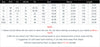 Elegant Printed Dress Lapel Single Breasted Long Sleeved Slim Fitting Dresses Spring Autumn Vintage Women's Clothing