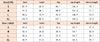 Women Vintage Baroque Print Long Sleeve Bodycon Dress Casual Plunge V Neck Ruched Slim Fit Midi Dress Party Elegant Wear