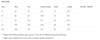 Women's Off-Shoulder Bodycon Dress - Long Sleeve High Slit Bandage Dress, Chic Figure-Hugging Midi