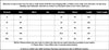 Women Long Lantern Sleeve Square Collar Big Swing Long Maxi Dress Fall Birthday Sexy Party Evening Dresses Vestidos