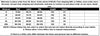 Women Tie Dye Striped Patchwork Stacked Ruched Bodycon Midi Maxi Long Dress Fall Winter Education Vacation Prom Dresses