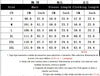 Vestes Femmes Plaid Print Women's Suit Collar Retro Warm Jacket Autumn Winter Versatile Spliced Button Suit Ropa Formal Mujer