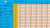 Denim Pencil Pants Women Vintage Jeans High Waist Washed Double Breasted Pockets Basics Ankle Length Trousers Streetwear