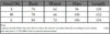 Autumn Long Sleeve Sexy Maxi Dress Women Hollow Out Turtleneck Ruched Bodycon Club Party Long Dresses Female