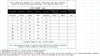 Corduroy Short Coat 5XL Women's Spring Autumn Korean Loose Solid Hooded Jacket Casual Female Zipper Coat Tops