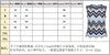 Bewq Women's O-neck Long Sleeve Short Tops Slip Stripe Waist Knitted Dress Loose Pants Evening Party Autumn