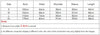 Women's Autumn Winter Knitted Sweater Mini Dress Female Casual Solid Wrap V-neck Long Sleeve Warm Bodycon Short Dresses Robe
