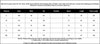 Striped Women's Set V-neck Long Sleeve Sweatshirt and SweatPants Tracksuit Winter Two 2 Piece Set Outfit