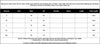 Women Streetwear Straight Washed Denim Patchwork Wide Leg Jeans Pants Spring Ripped Out Party Trousers