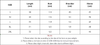 Women's Double-Breasted Blazer, Loose Fit Notched Collar Long Sleeve Solid Color Jacket with Pockets