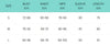 Fall Spring Basic Bodycon Dress Sexy Lady Long Sleeve O Neck Stretch Slim Package Hip Party Club Mini Dress Purple Black
