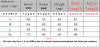 Irregular Single-breasted Skinny Jeans Woman Elastic Denim Blue Pencil Pants Woman Korean Slim High Waisted Mom Jeans Woman