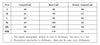 LAIWEIS 2023 Womens Jacket Line Plaid Weave Tweed Print Double-breasted Blazer Jacket Slim Elegant Coat Outwear Tweed Jacket