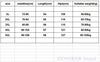 Large size jeans women loose harem pants sister pants 5XL 4XL high waist front button trendy pants jeans for women
