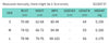 X21ds737 women's clothing 2023 spring pure color sexy neck matching mesh hollow out dress